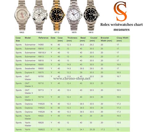 rolex datejust dimensions|Rolex Datejust reference numbers.